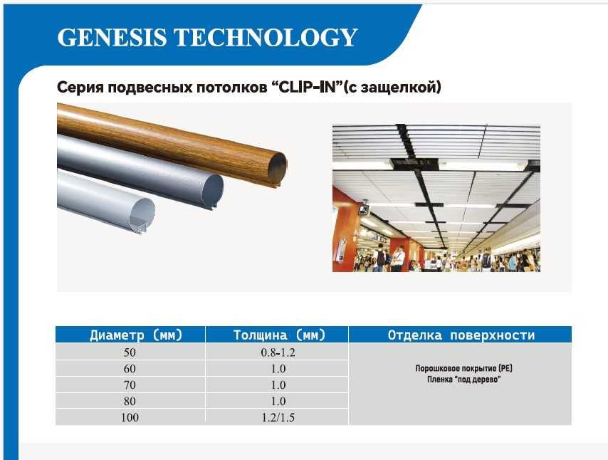 Потолочные декоративные панели