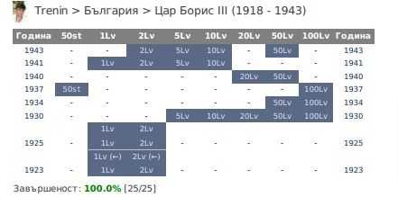 Колекция от Княжески и Царски монети