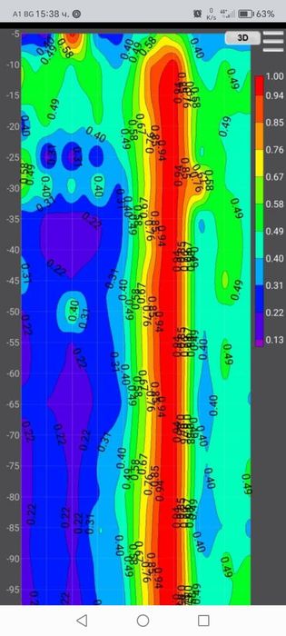 Георадар.Проучване Търсене за наличие на вода с детектор за вода