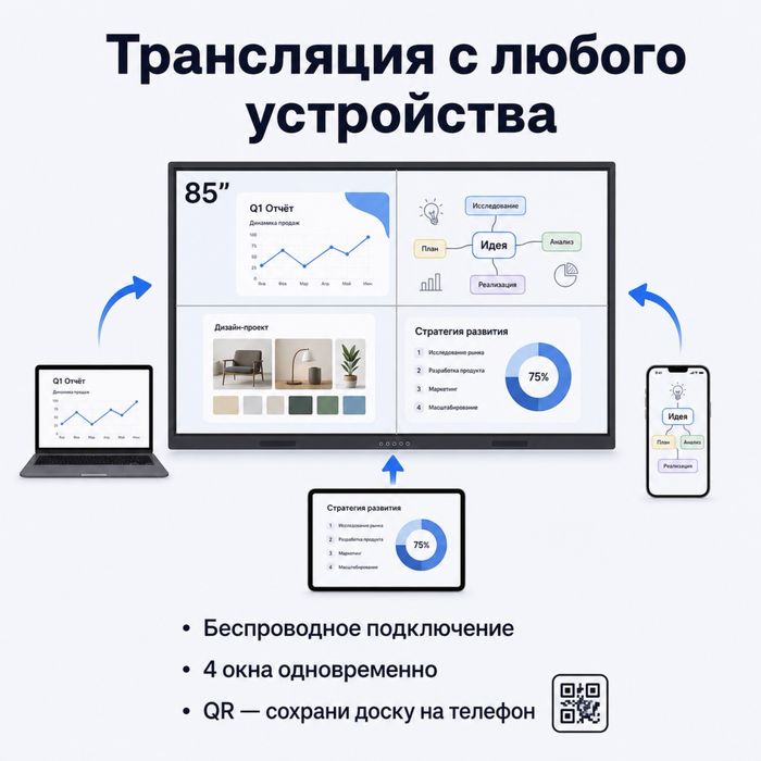 Инфодоска , интерактивная панель , интерактивная доска