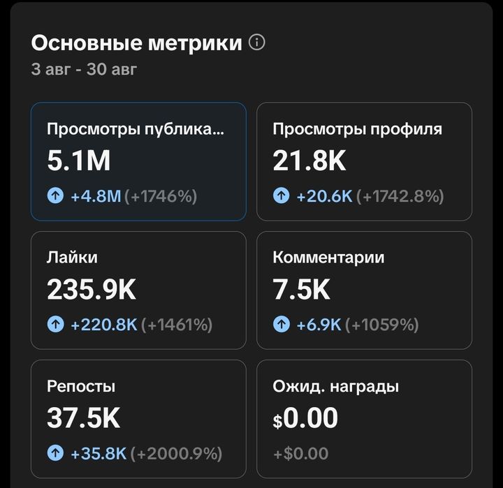 Продам 2 Акаунт от ТикТөк