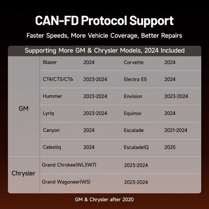 Автодиагностика на български език,Topdon ArtiDiag700, 15 ресет функции