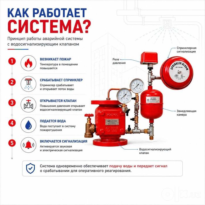 Аварийная система с водосигнализирующим клапаном