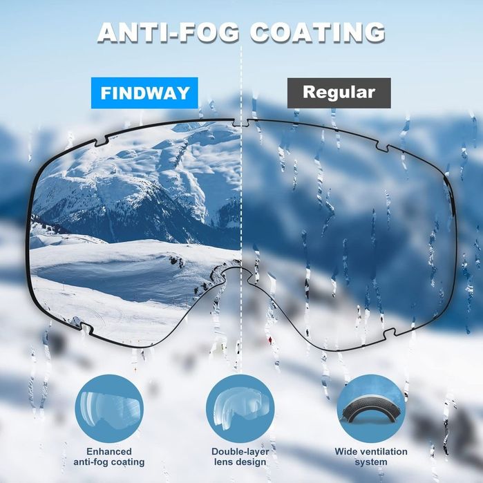 Ochelari de Schi OTG Protecție UV Antifog Sferici Oglinda – Pentru Purătorii de Ochelari