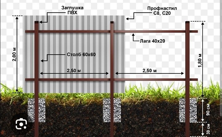 Установка заборов ворот калиток