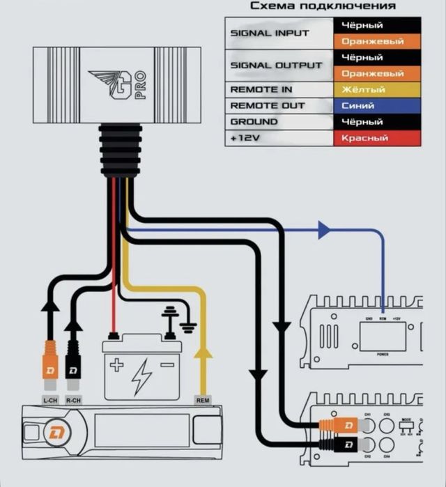 Регулятор баса выносной универсальный