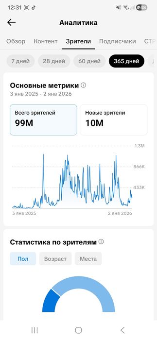 Тик ток аккаунт 102К