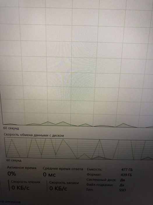 Ноутбук Acer nitro 5 (p25)