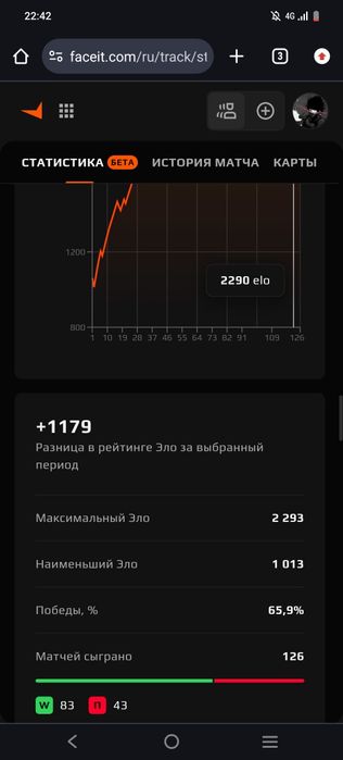 Faceit 10lvl 2300elo Steam Prime