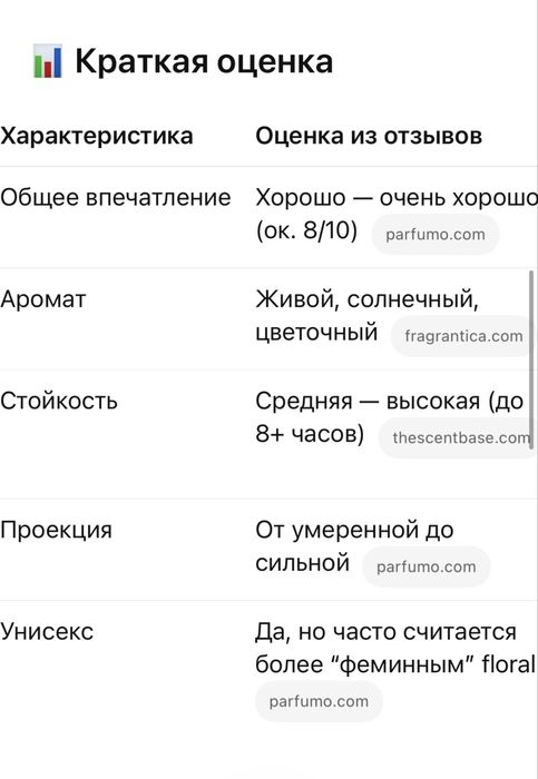 Продам парфюм TILIA