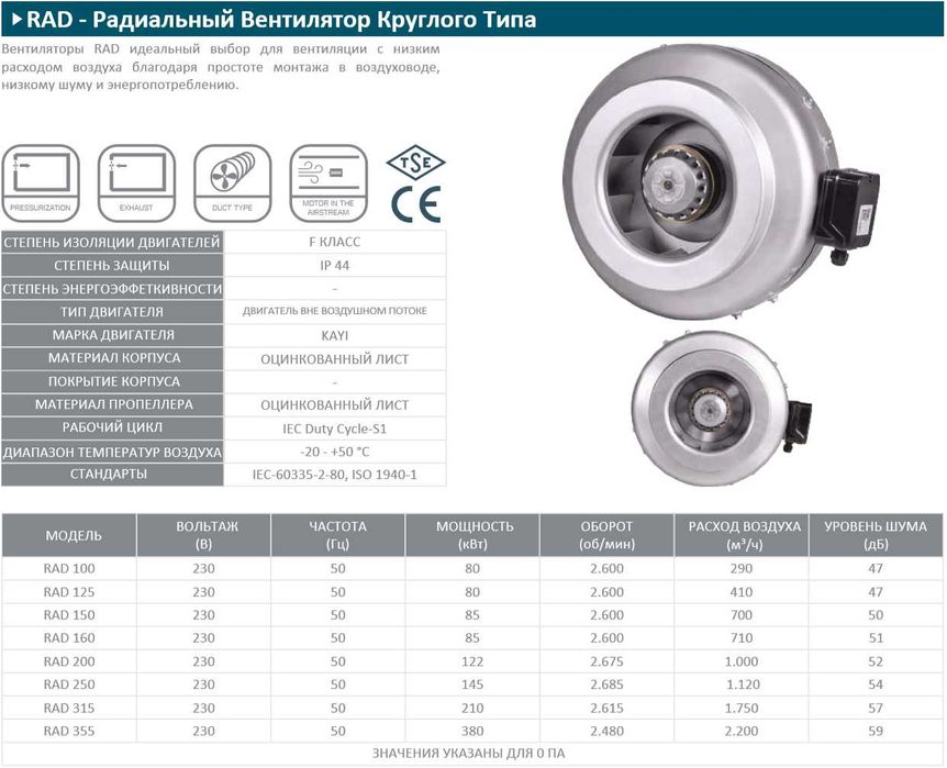 Канальный вентилятор Вентиляция Kanalniy ventilyator Ventilatsiya