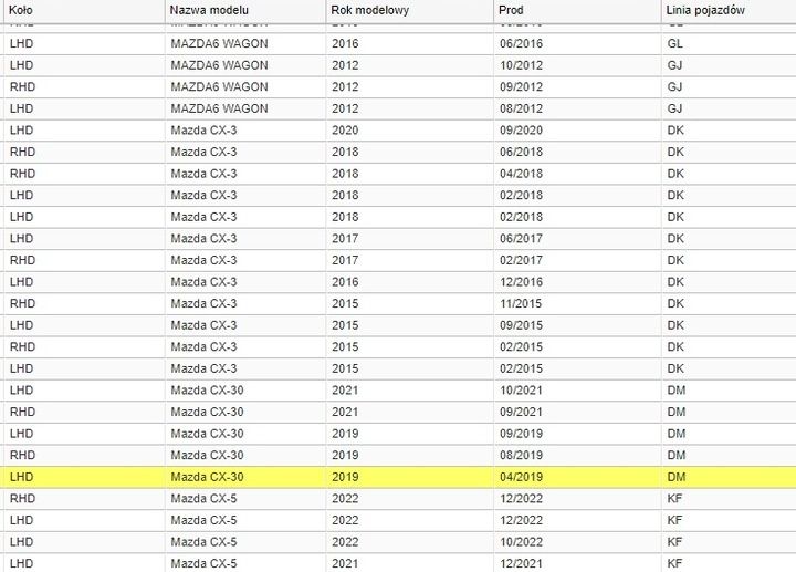 Mazda 6 &  Mazda CX-5 skyactiv Нова OEM тръба за събиране на масло