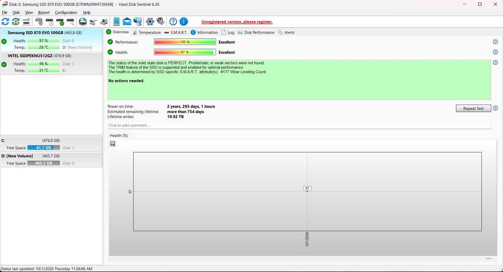 SSD Samsung 870 EVO 500GB SATA III – 97% Health – Testat Complet – Original