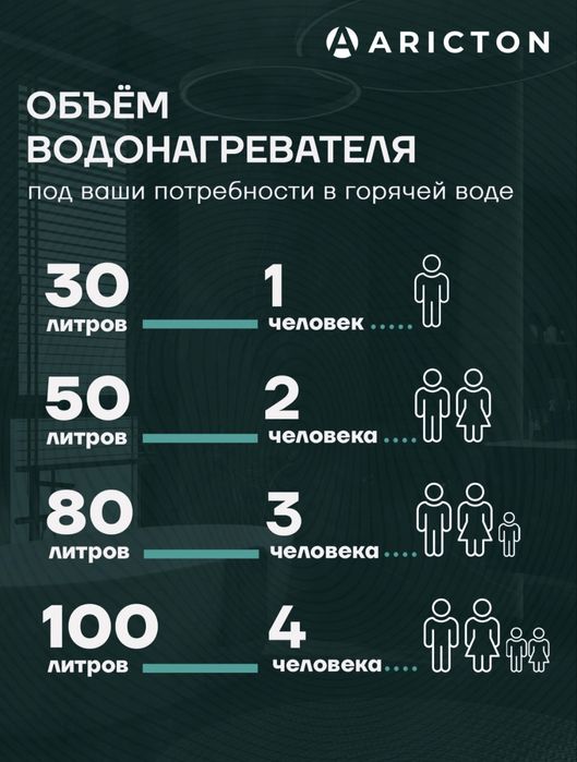 Водонагреватель Aricton 80L | Гарантия 3 года | Новый
