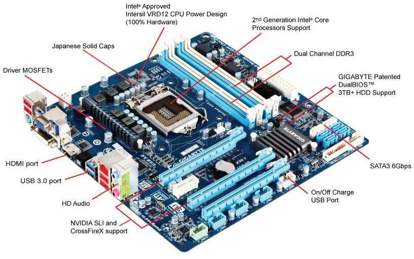 Дъно Дънна платка Gigabyte GA-Z68MA-D2H-B3 1155 DDR3 OVERCLOCK