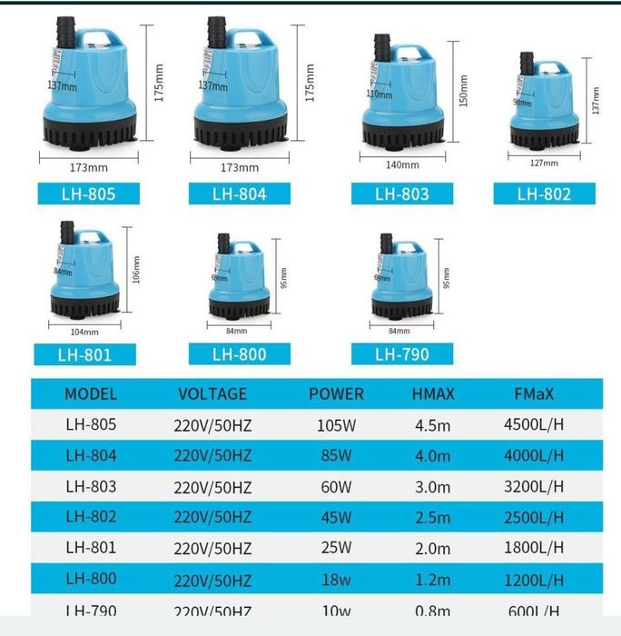 Compresor de aer 25W-220V,50 hz