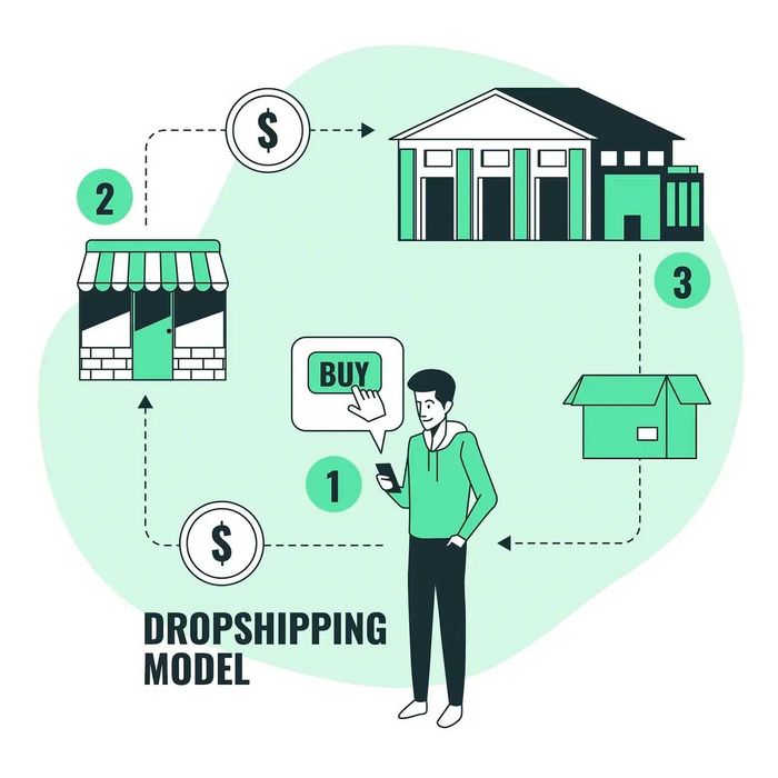 AFACERE Magazin Online La Cheie – eMAG Marketplace - DROPSHIPPING in 3 Tari Pe Cea Mai Mare Platforma
