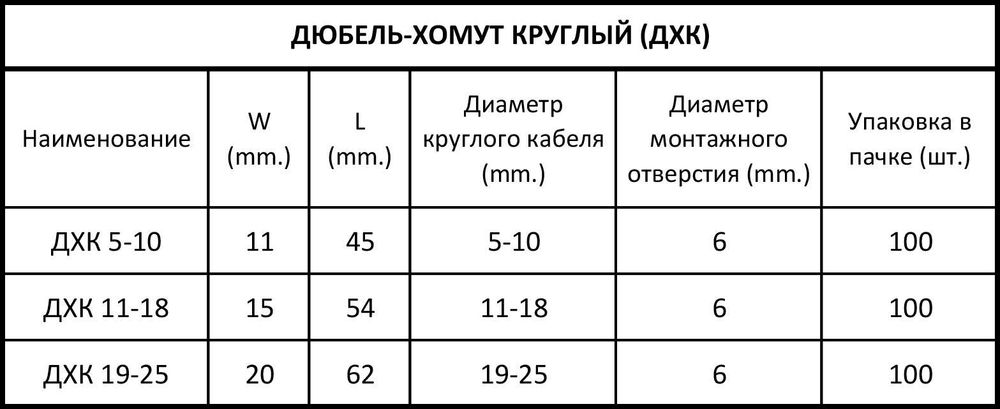 Дюбель-хомут для крепления круглых кабелей и проводов (100 штук)