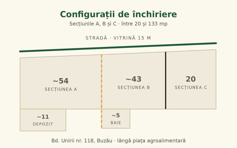 Spațiu comercial de închiriat, ultracentral Buzău, lângă piața agroalimentară, 20–133 mp