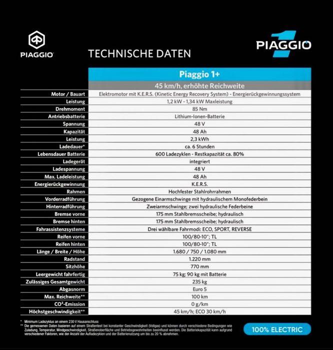 Scuter electric Piaggio