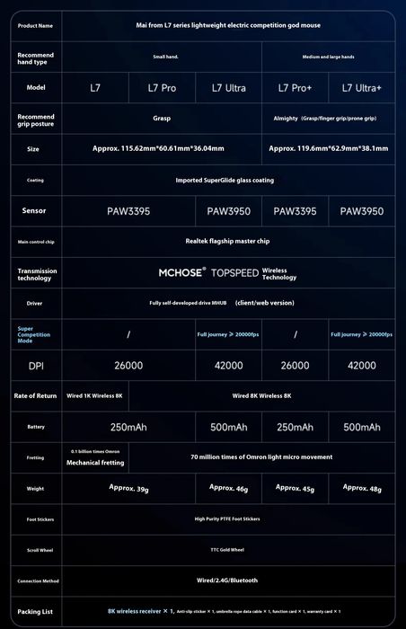 Mchose L7 Ultra Plus