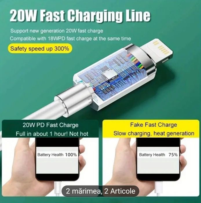 Cablu Încărcare Rapidă Pentru Iphone  14 pro max,13,12,11,10