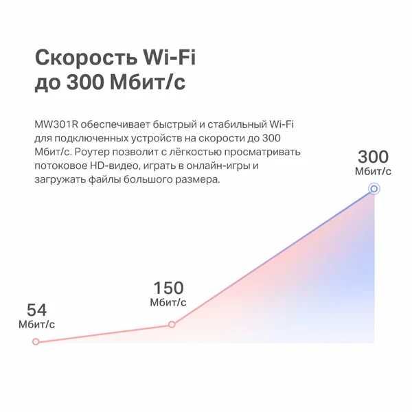 Mercusys mw301r Wi-Fi роутер