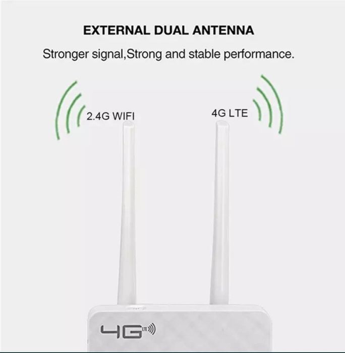 4G WiFi Modem Роутер  с Сим-картой. ОПТОМ!