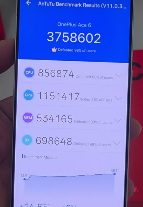 One plus Acer 6 12/512