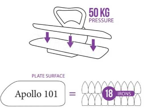 Presa de calcat cu aburi – TEXI APOLLO 101