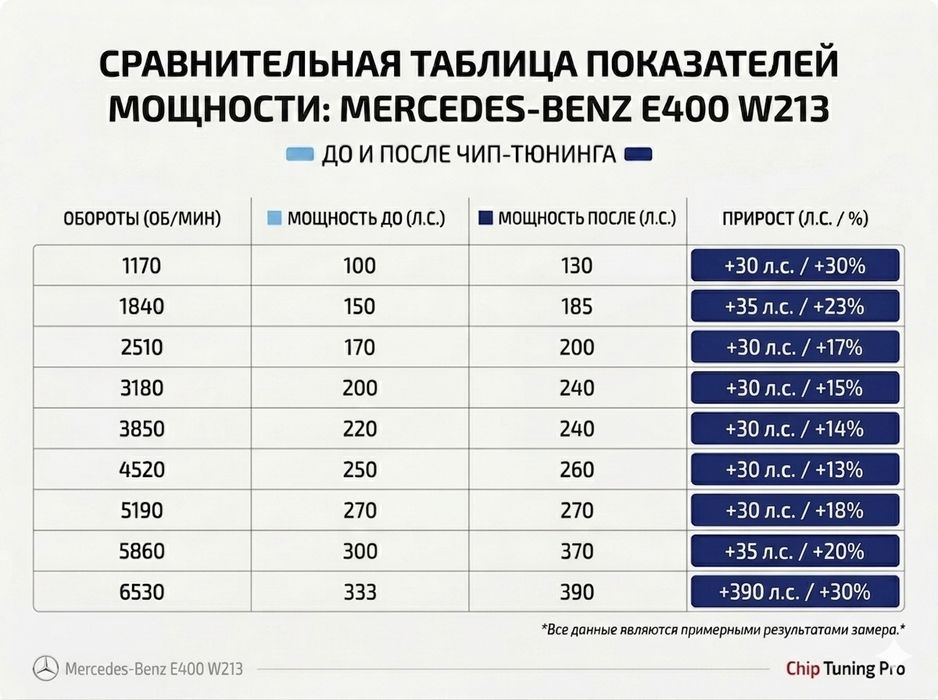 Увеличение мощности авто