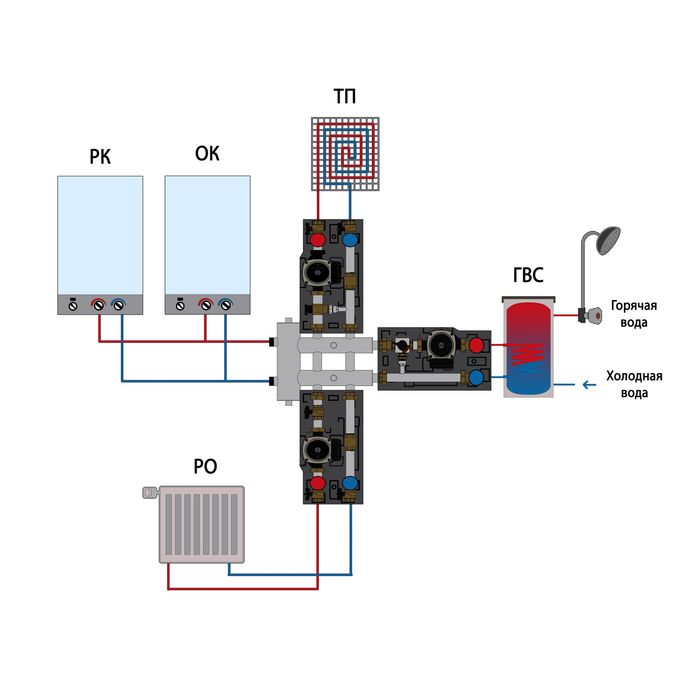 Гидроколлетор отопительный , гидрострелка
