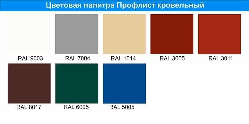 Профнастил НС-25 — RAL 5005 (Синий)