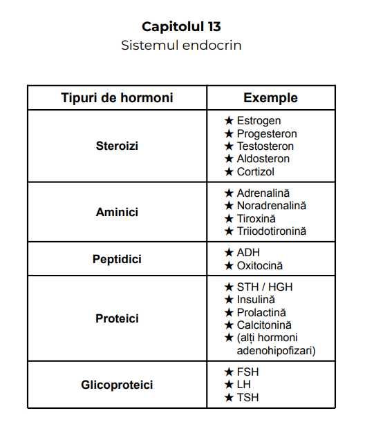 Schițe, Scheme și Sinteze Barron's pentru admiterea la medicină