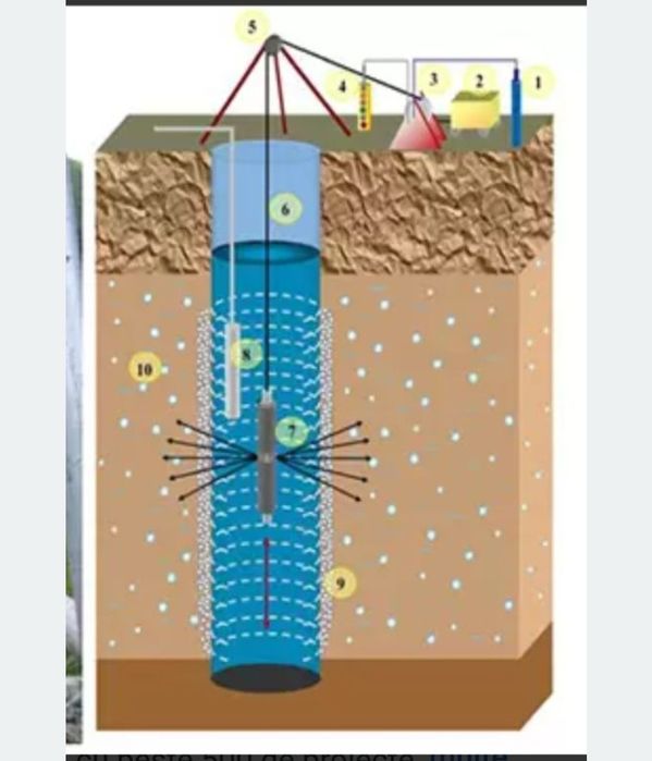 Foraje puturii apa potabila