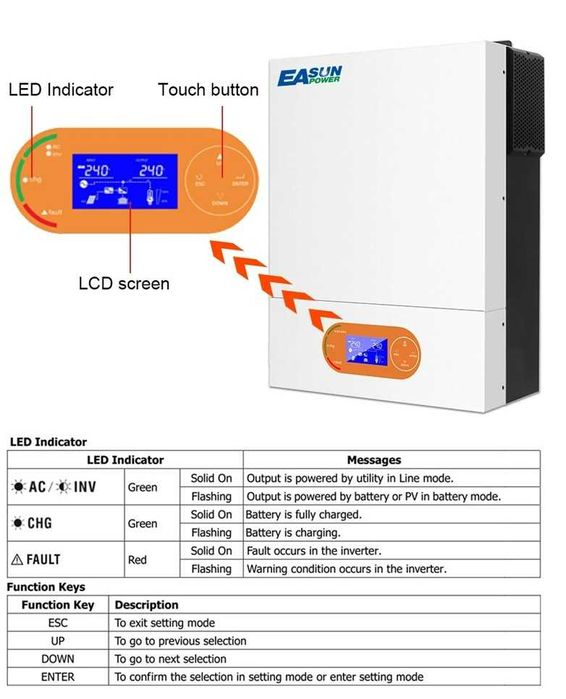 Invertor SMR II 4KW 24V Off Grid + Wifi Inclus