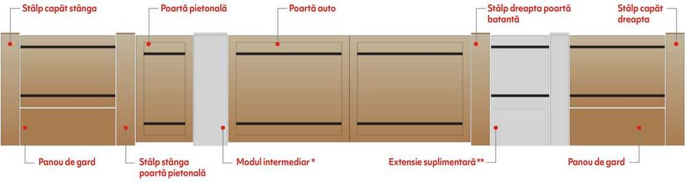 Poarta pietonala Casette, model NEXUM, 1000 x 1806 mm – 2.850,00 lei, TVA inclus