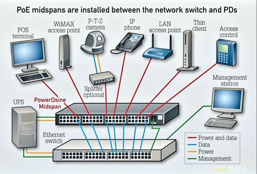 коммутатор tp-link tl-sf1016d