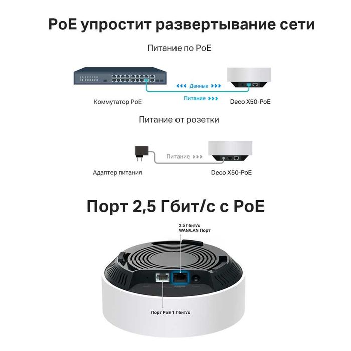 Wi-FI Роутер 	TP-Link	Deco X50-PoE(1-pack)