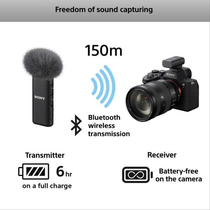 Sony ECM-W3 Sistem cu 2 Microfoane Wireless - Nou ! Garantie 2 ani !