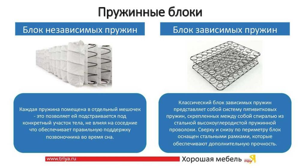 Элитные Матрасы детские и взрослые