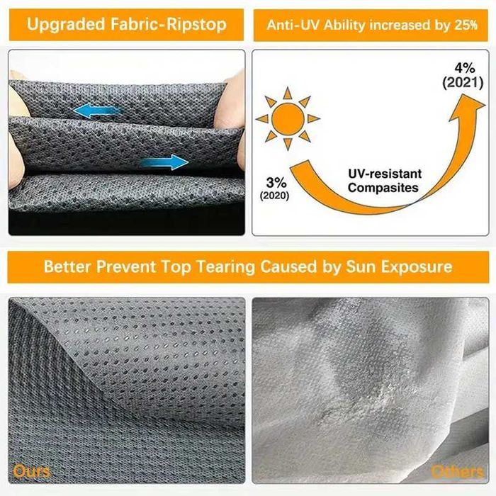 Покривало за покрив на кемпер или каравана