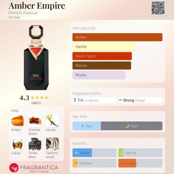 *PARFUM* Amber Empire French Avenue