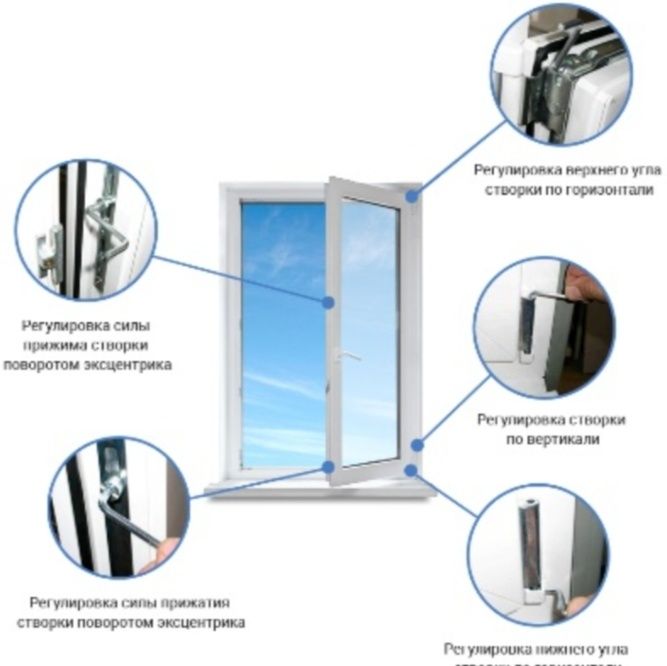 Регулировка металла пластиковых окон