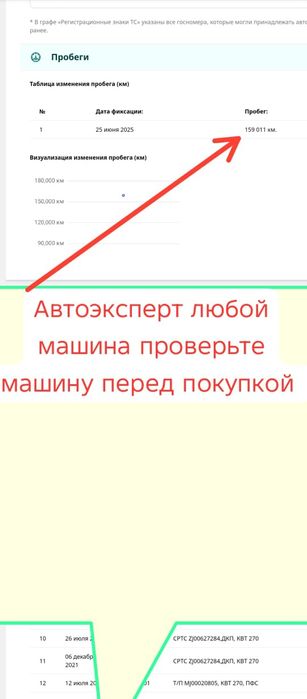 Автопадбор  автоэксперт
