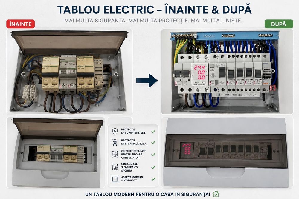 Electrician interventii rapide. Montaj instaltii complete.