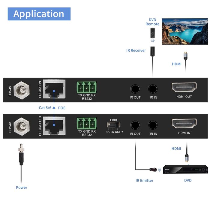 4K HDMI HDBaseT удължител през Ethernet Cat 5e/6/7  4K60Hz HDR HDMI удължител с EDID