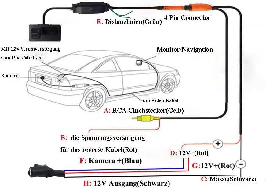 Cameră video auto Maya cu vedere nocturnă la 170 de grade,pt BMW-uri