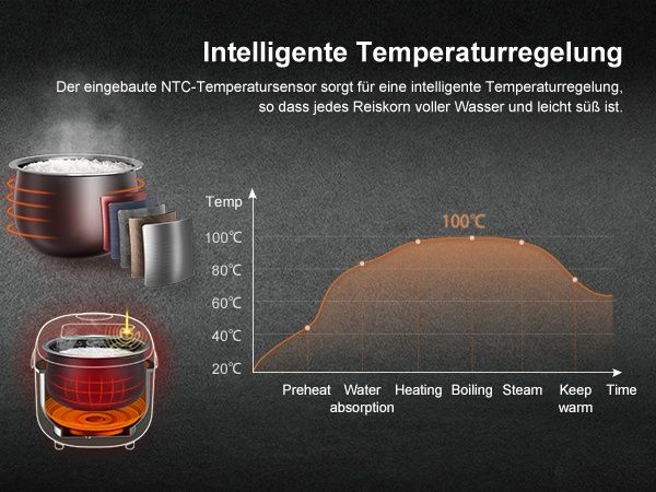 Оризовар 2л. Автоматичен уред за готвене на ориз, супа и каша