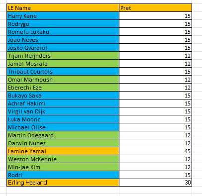 Vând cartonașe Panini Adrenalyn XL World Cup
